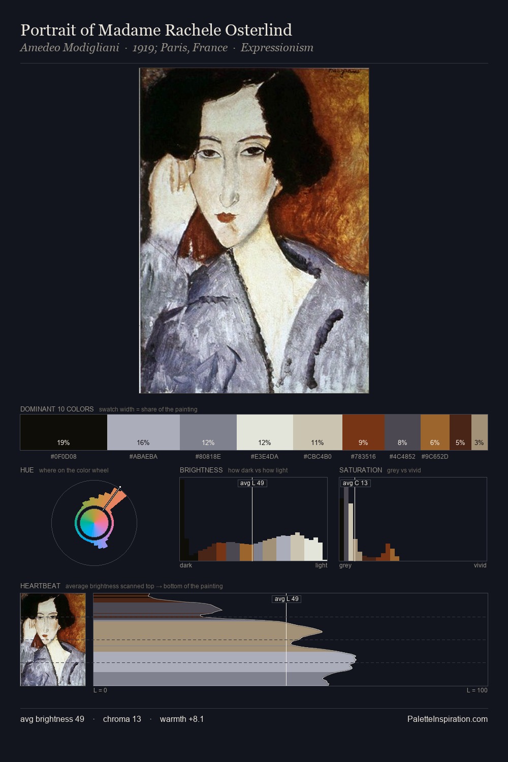 Portrait of Madame Rachele Osterlind palette card