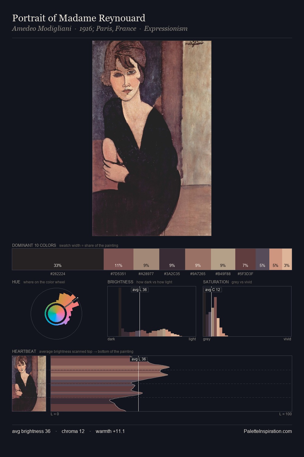 Portrait of Madame Reynouard palette card