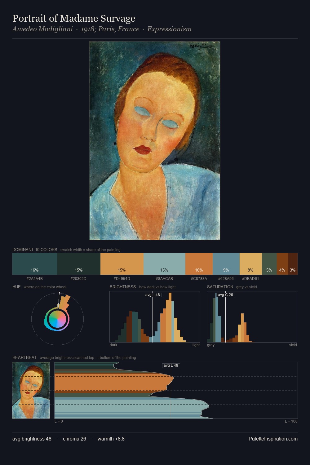 Portrait of Madame Survage palette card