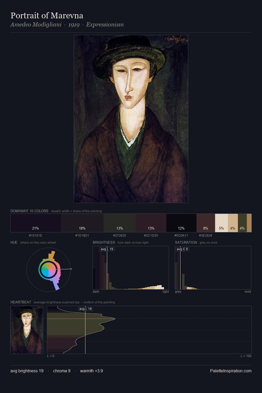 Portrait of Marevna palette card