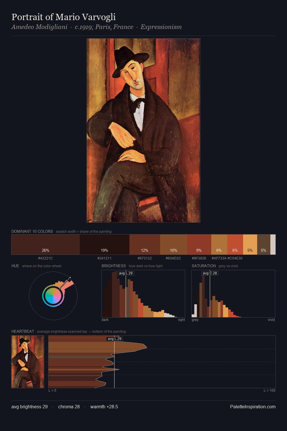 Portrait of Mario Varvogli palette card