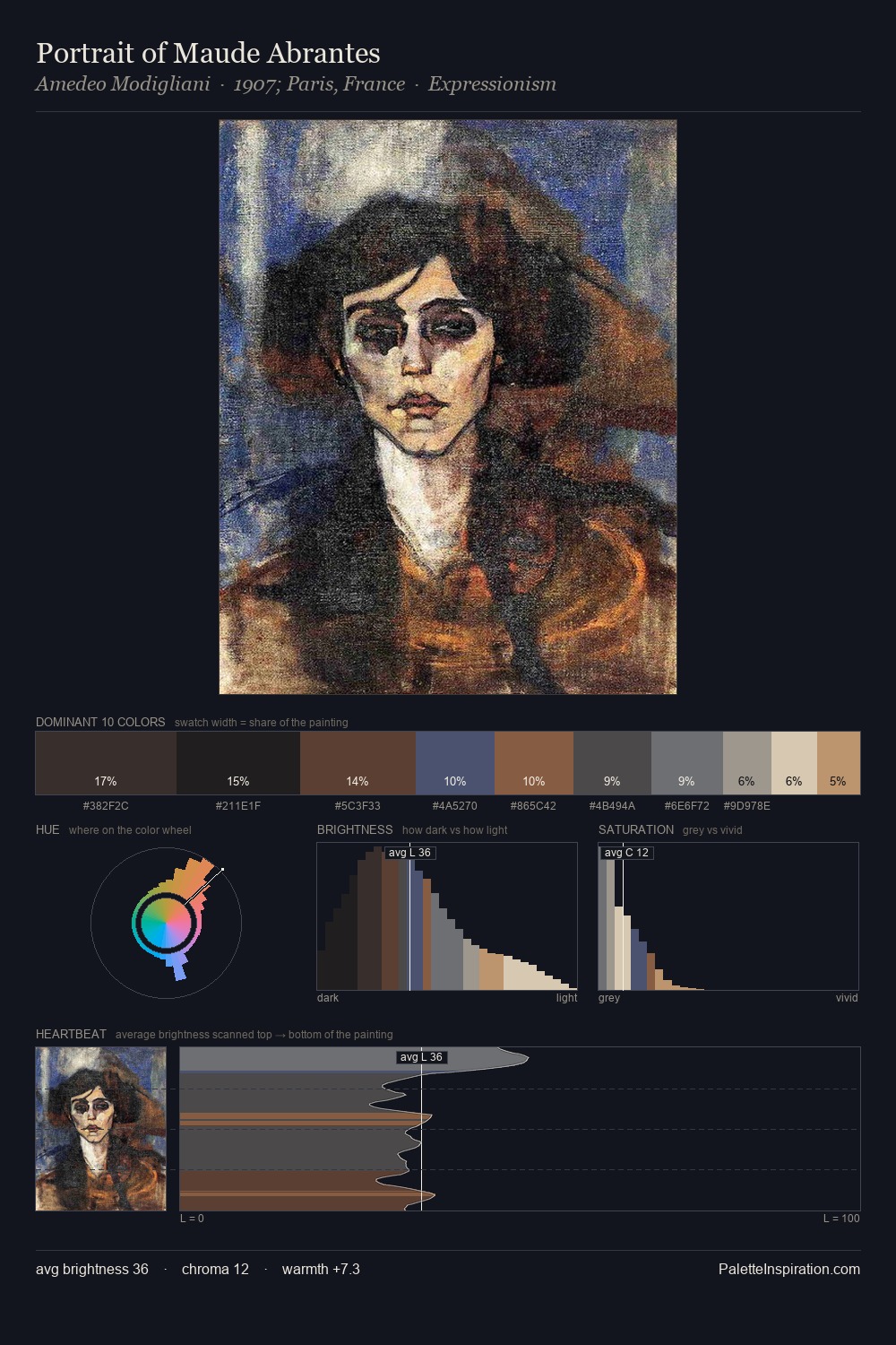 Portrait of Maude Abrantes palette card