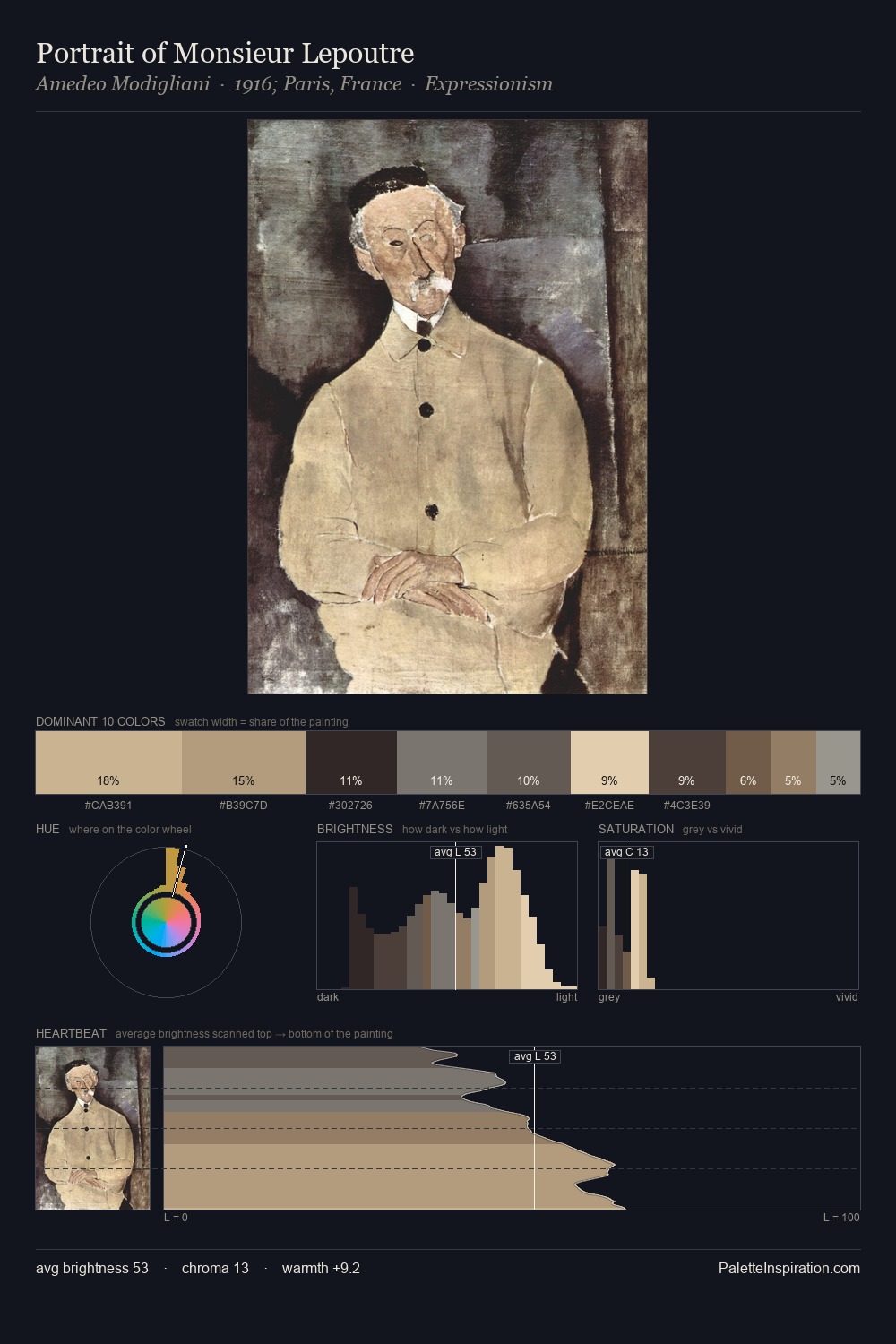Portrait of Monsieur Lepoutre palette card