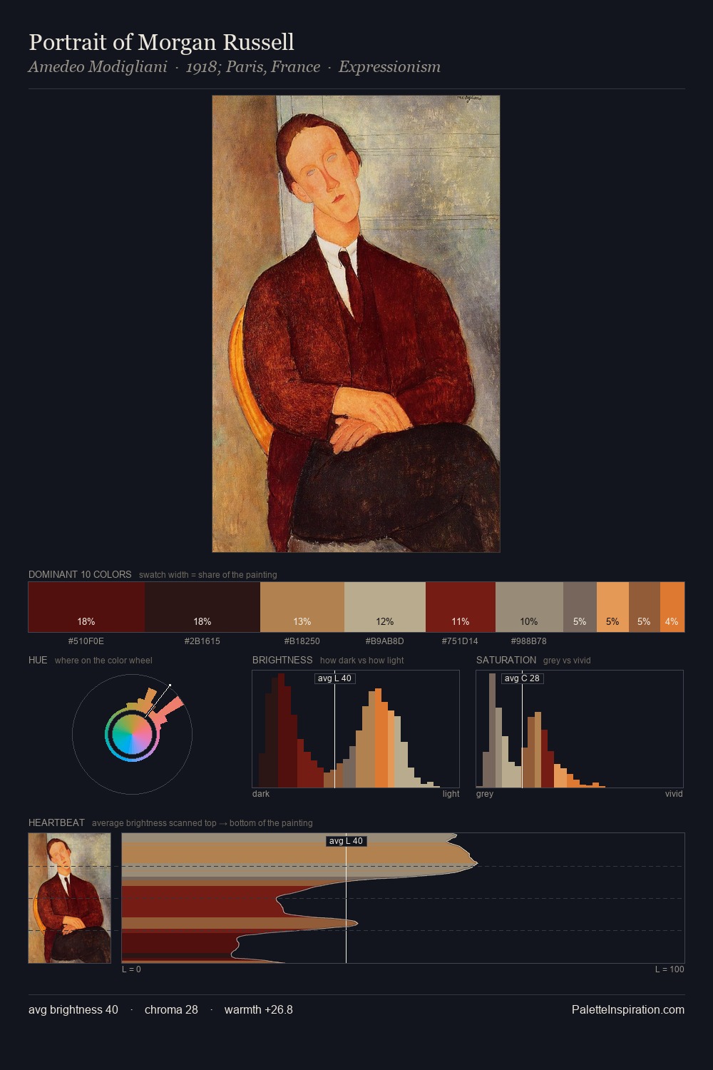 Portrait of Morgan Russell palette card