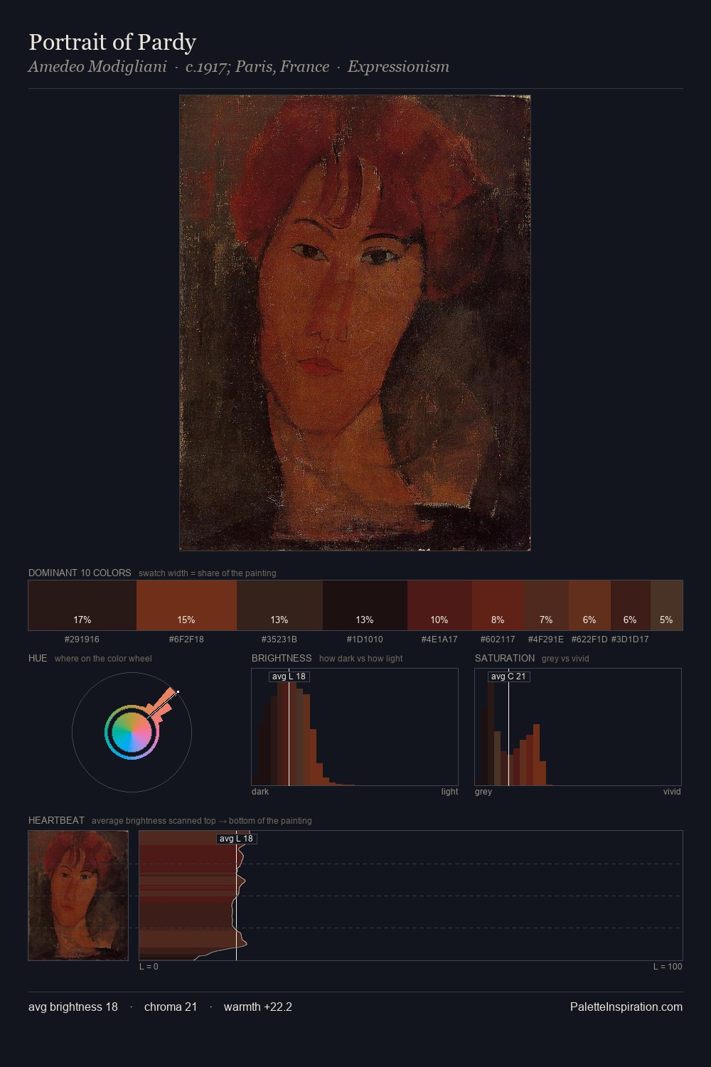Portrait of Pardy palette card