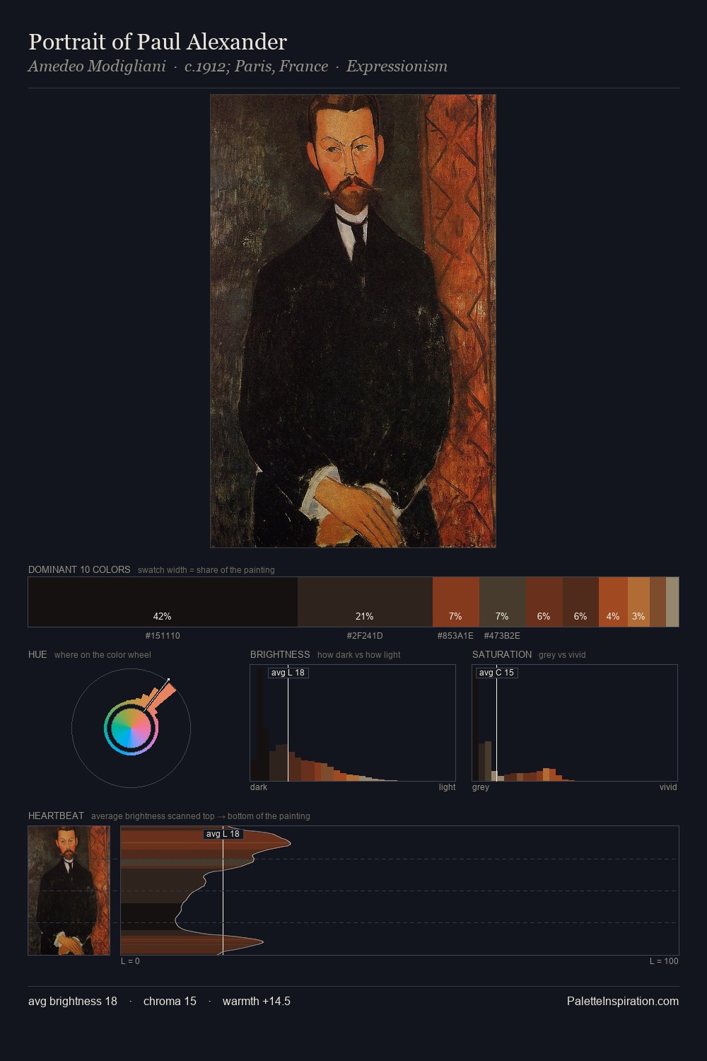 Portrait of Paul Alexander palette card