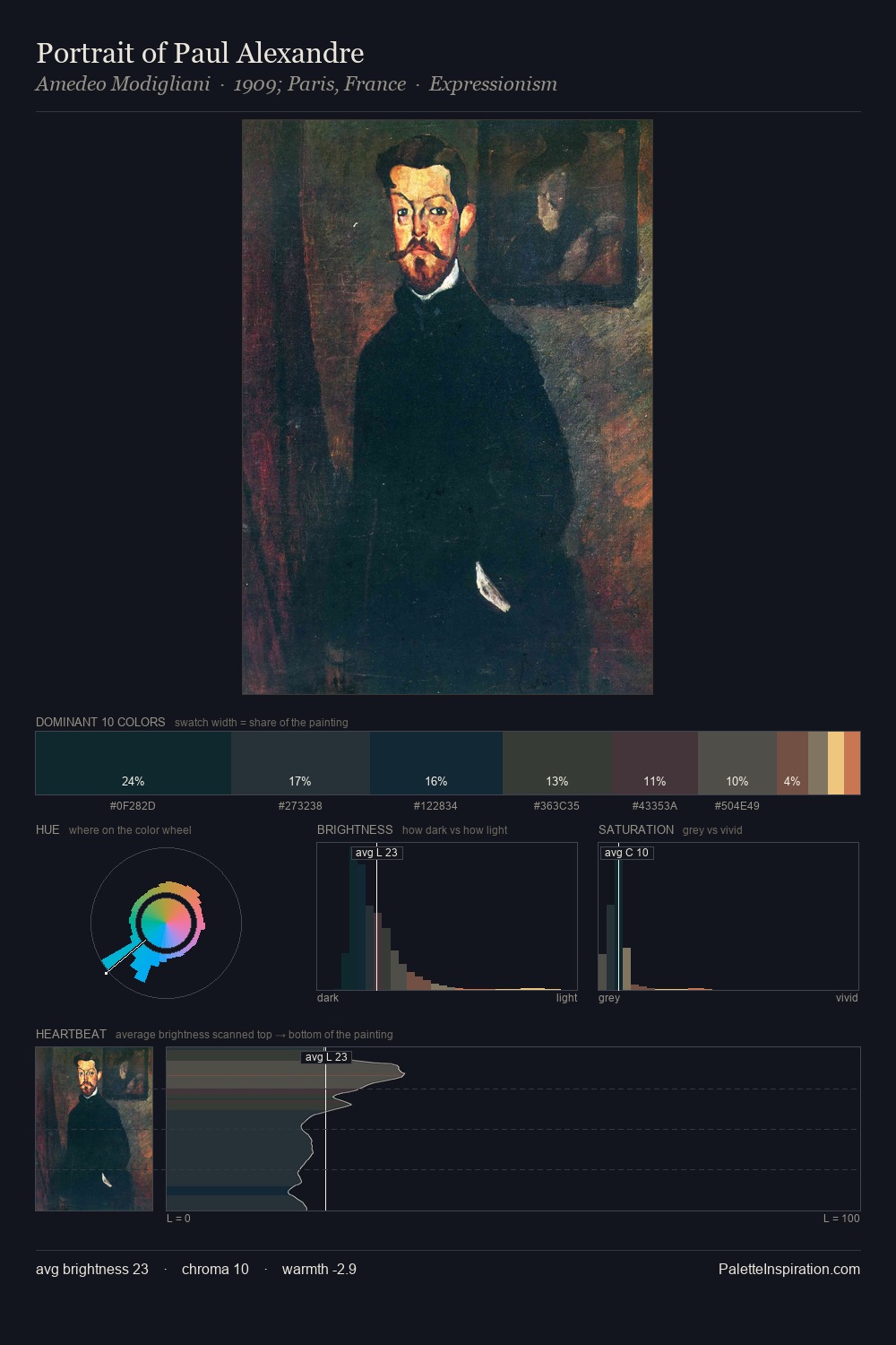 Portrait of Paul Alexandre palette card