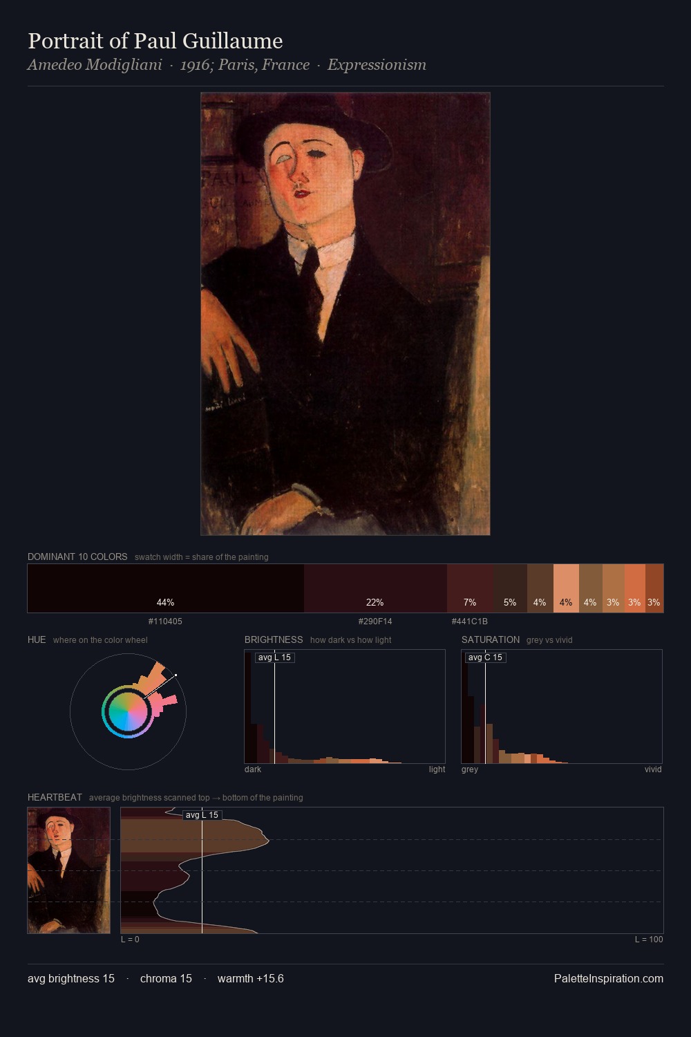 Portrait of Paul Guillaume palette card