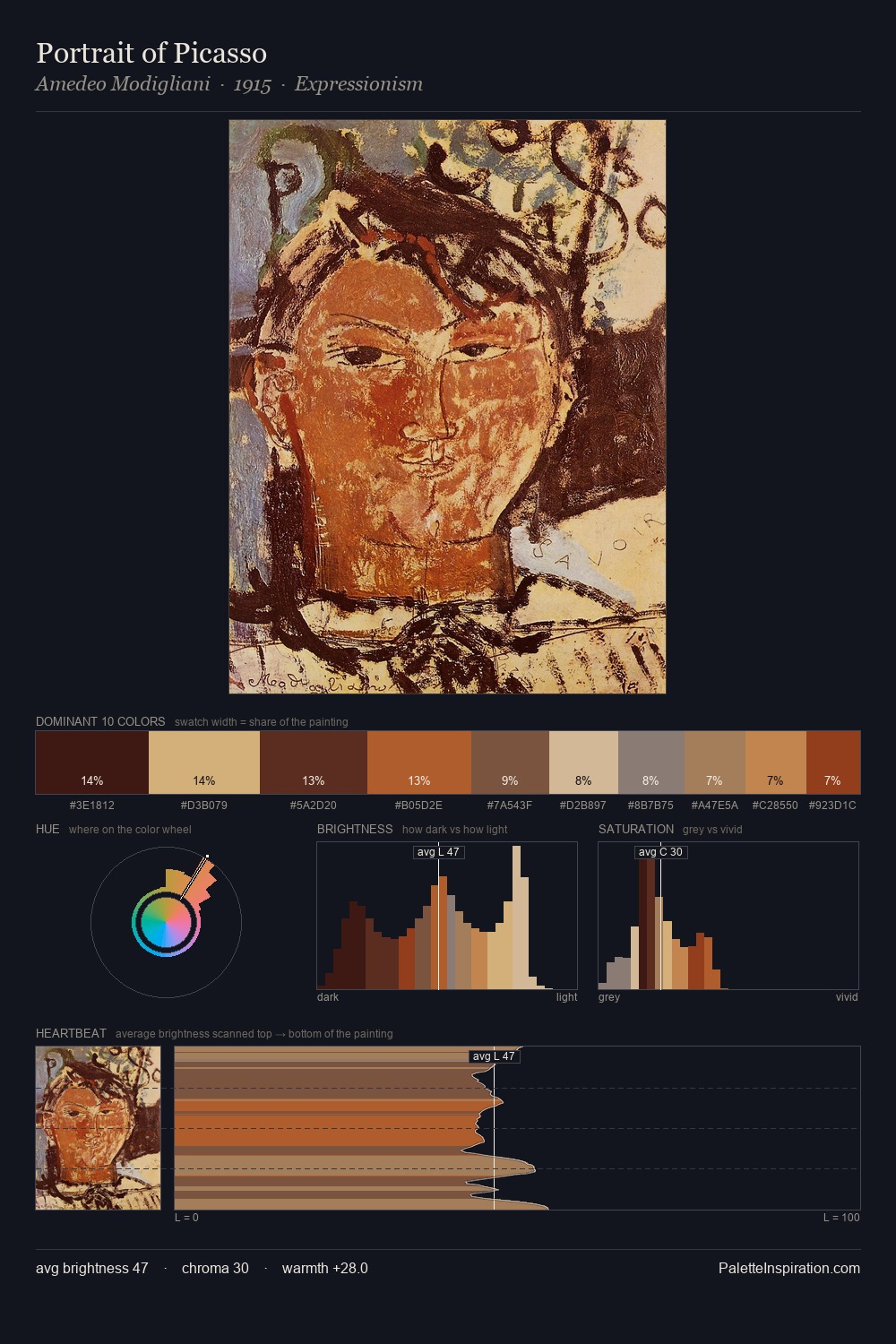 Portrait of Picasso palette card