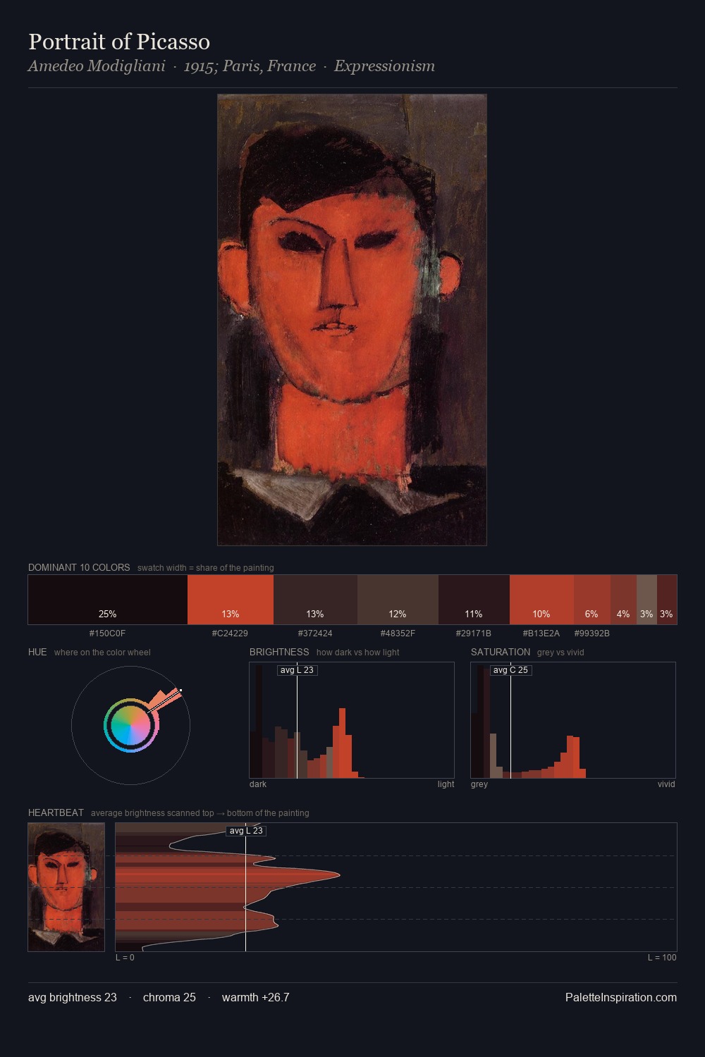 Portrait of Picasso palette card
