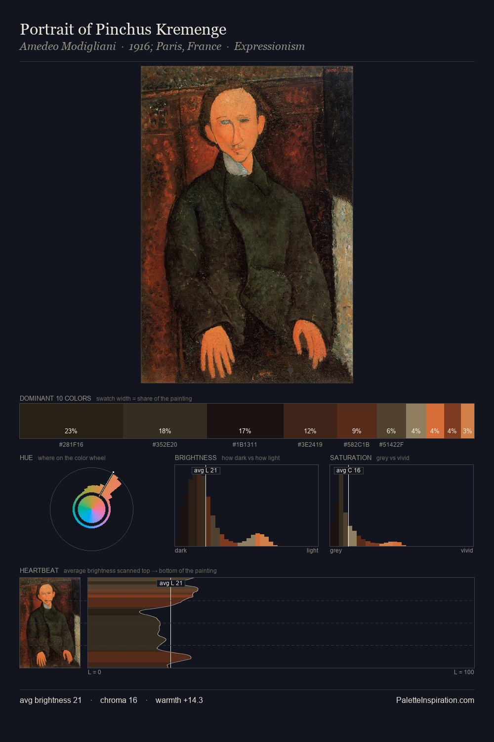 Portrait of Pinchus Kremenge palette card