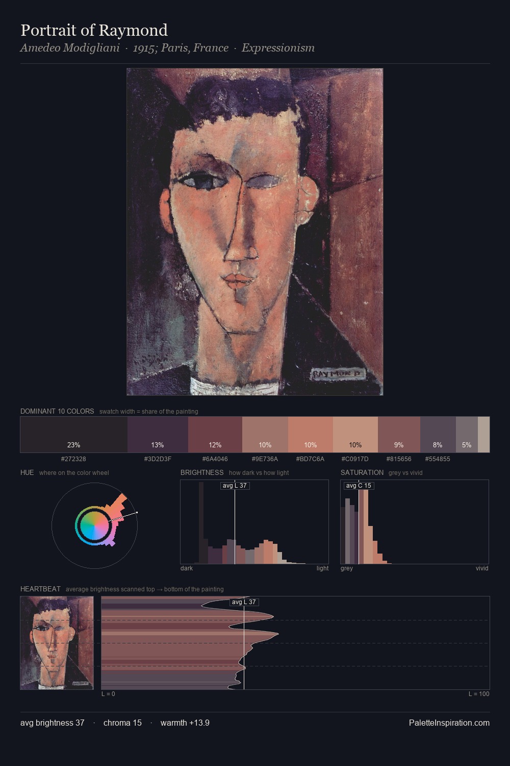 Portrait of Raymond palette card