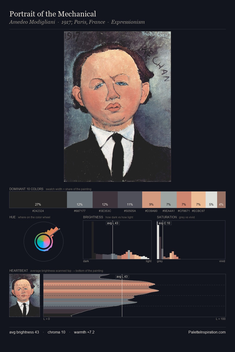Portrait of the Mechanical palette card