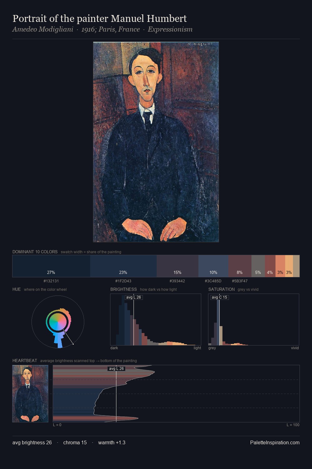 Portrait of the painter Manuel Humbert palette card