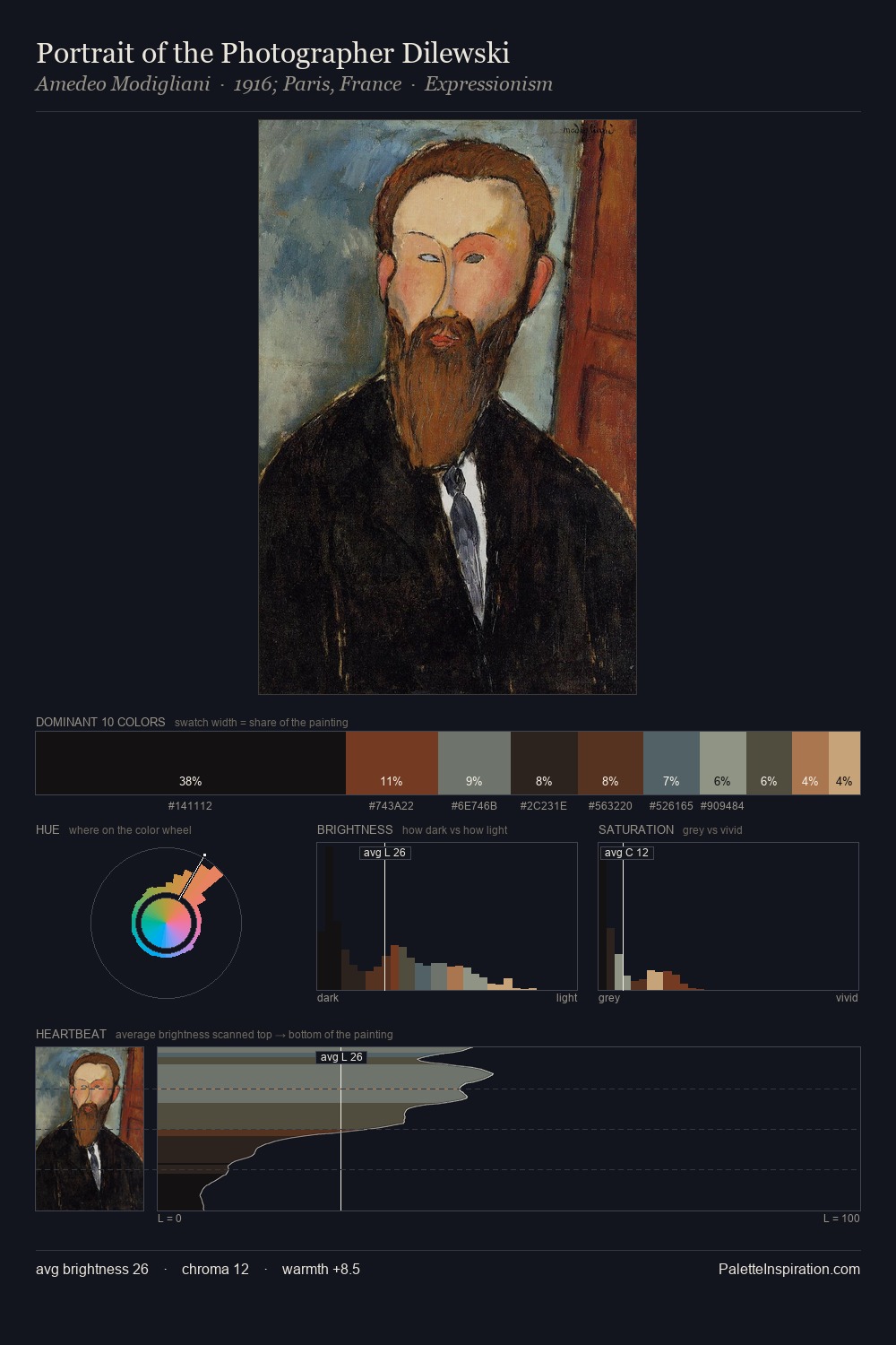 Portrait of the Photographer Dilewski palette card