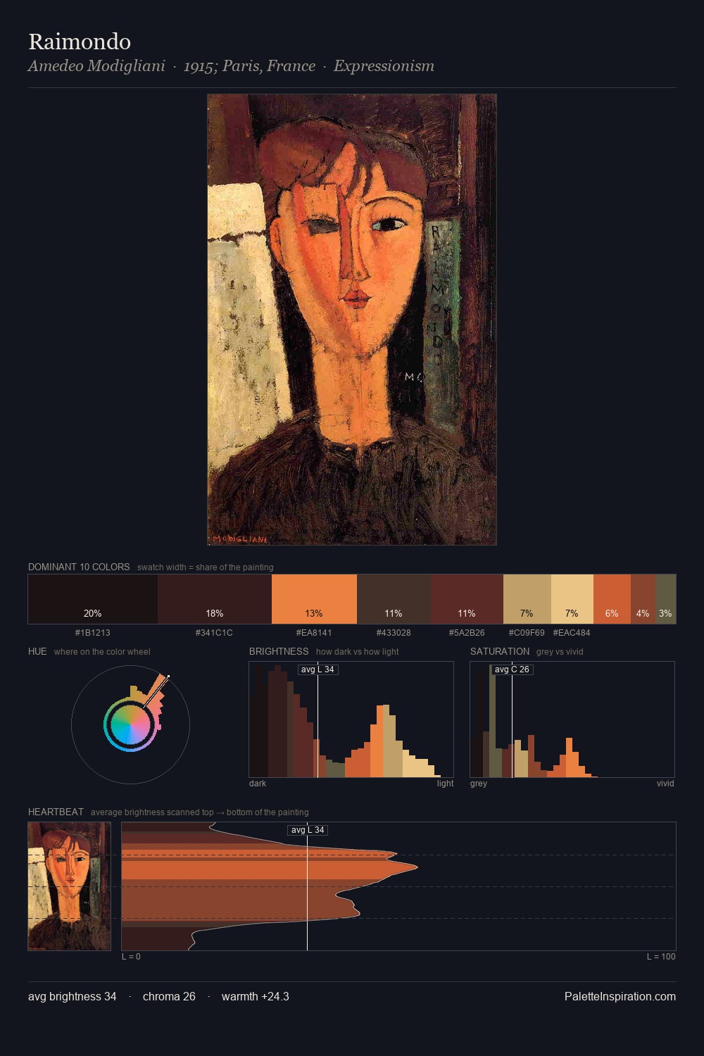 Raimondo palette card