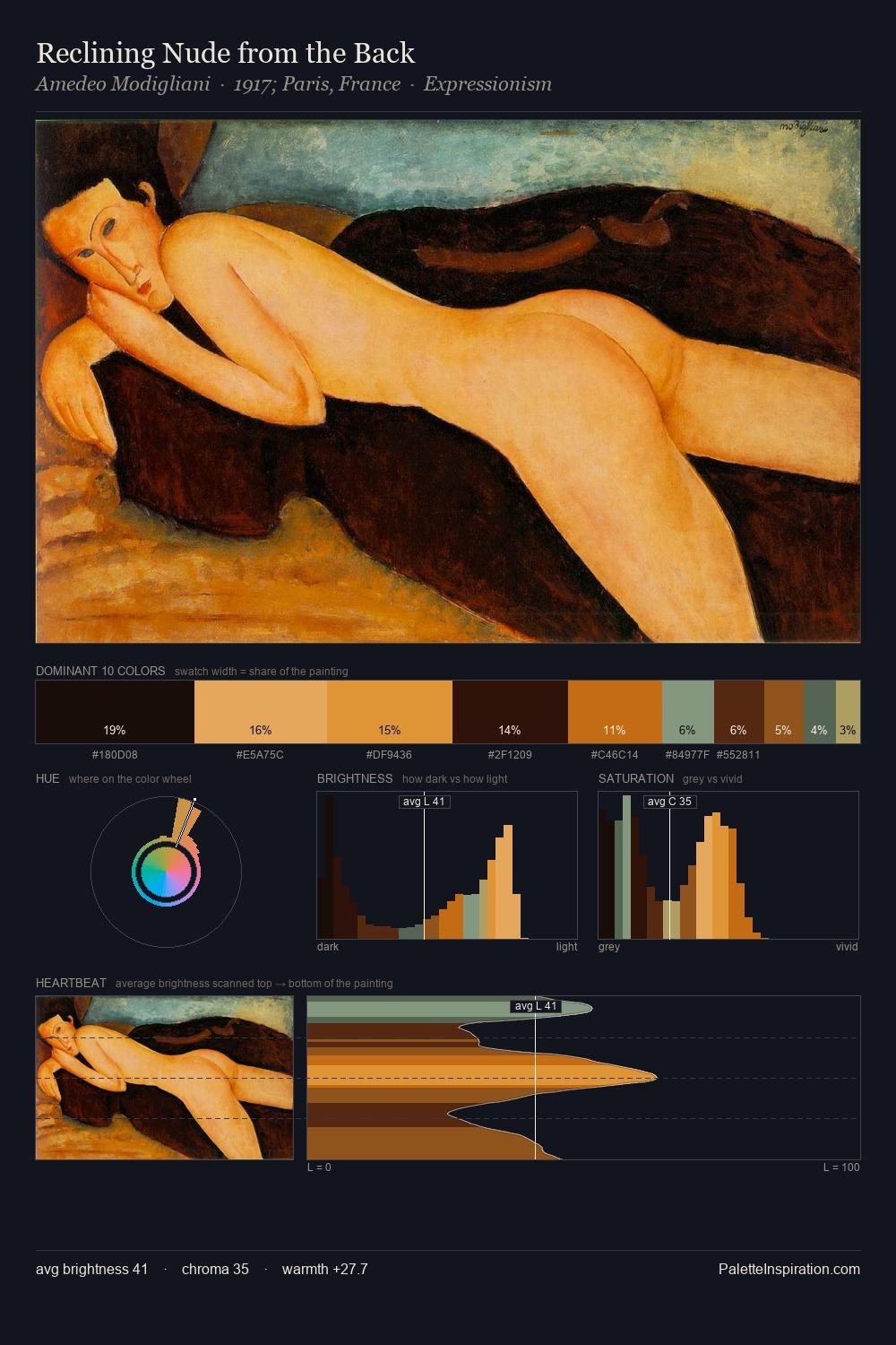 Reclining Nude from the Back palette card