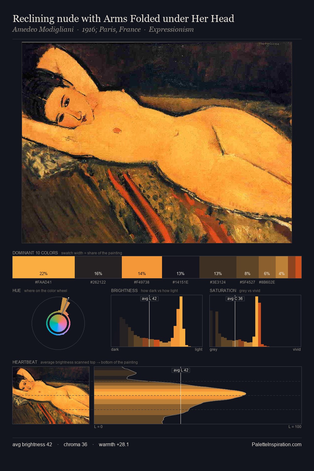 Reclining nude with Arms Folded under Her Head palette card
