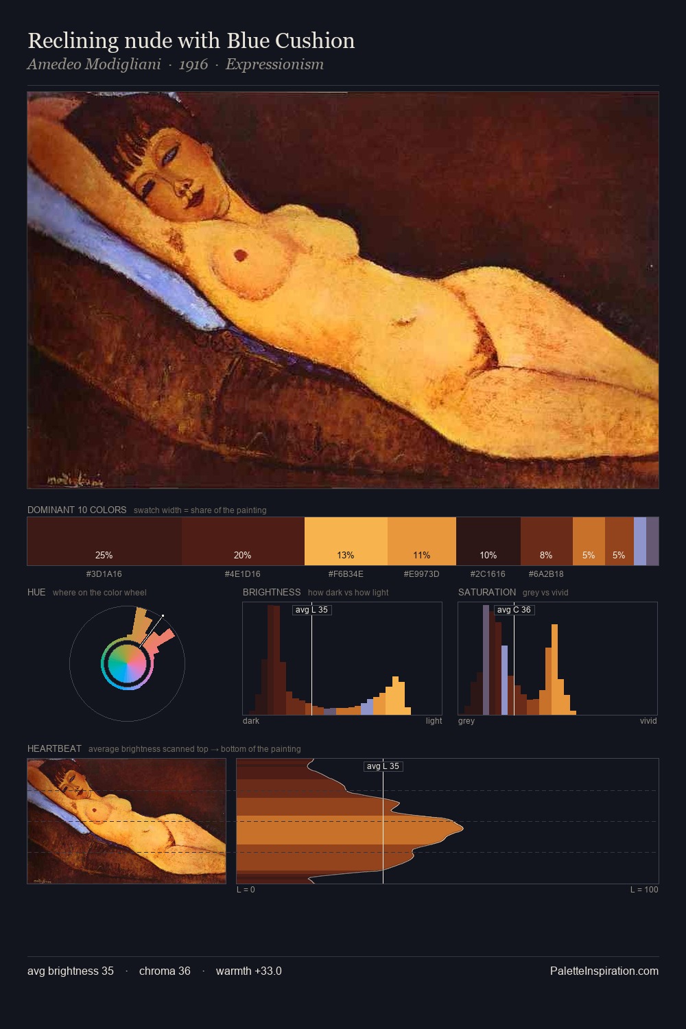 Reclining nude with Blue Cushion palette card