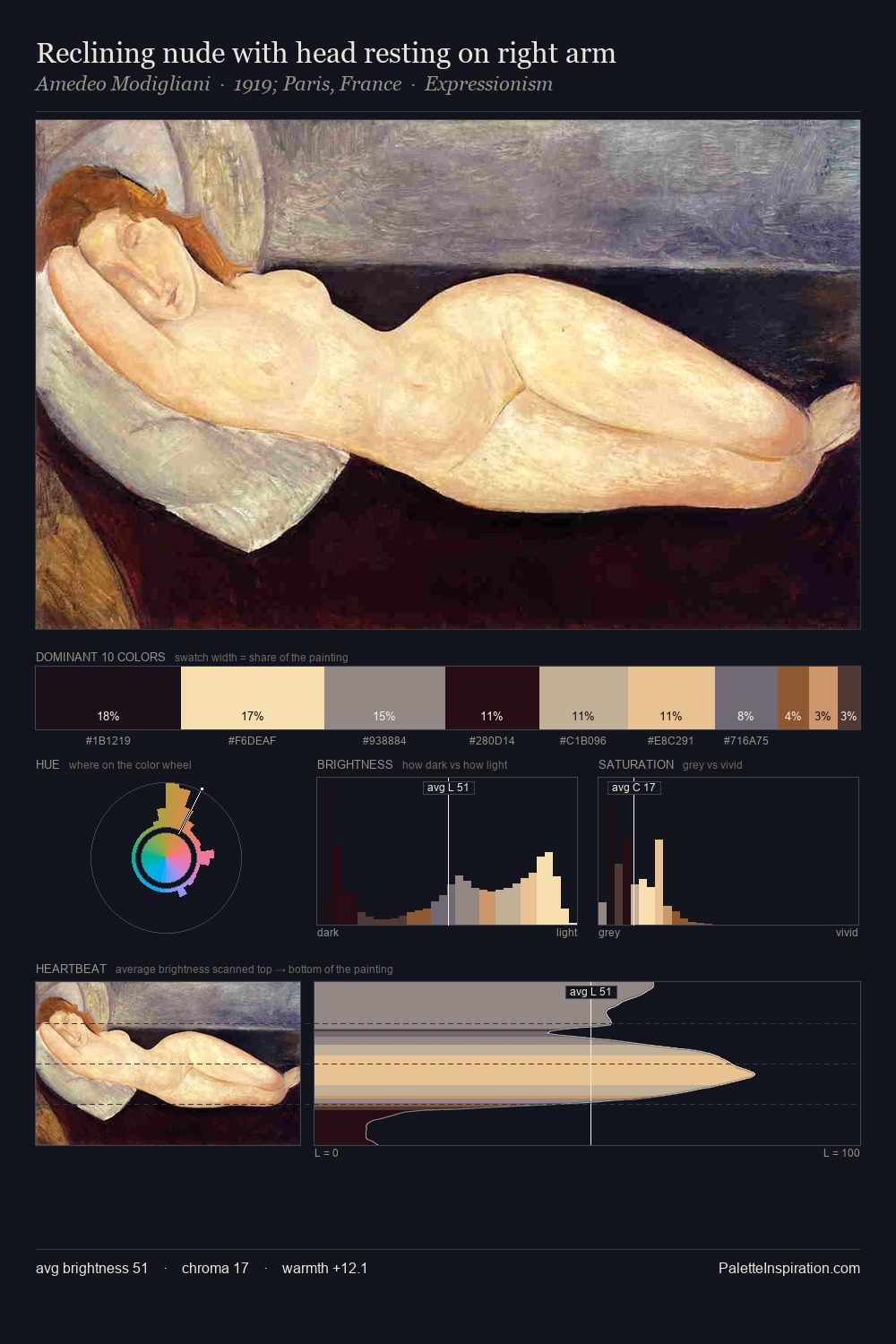 Reclining nude with head resting on right arm palette card