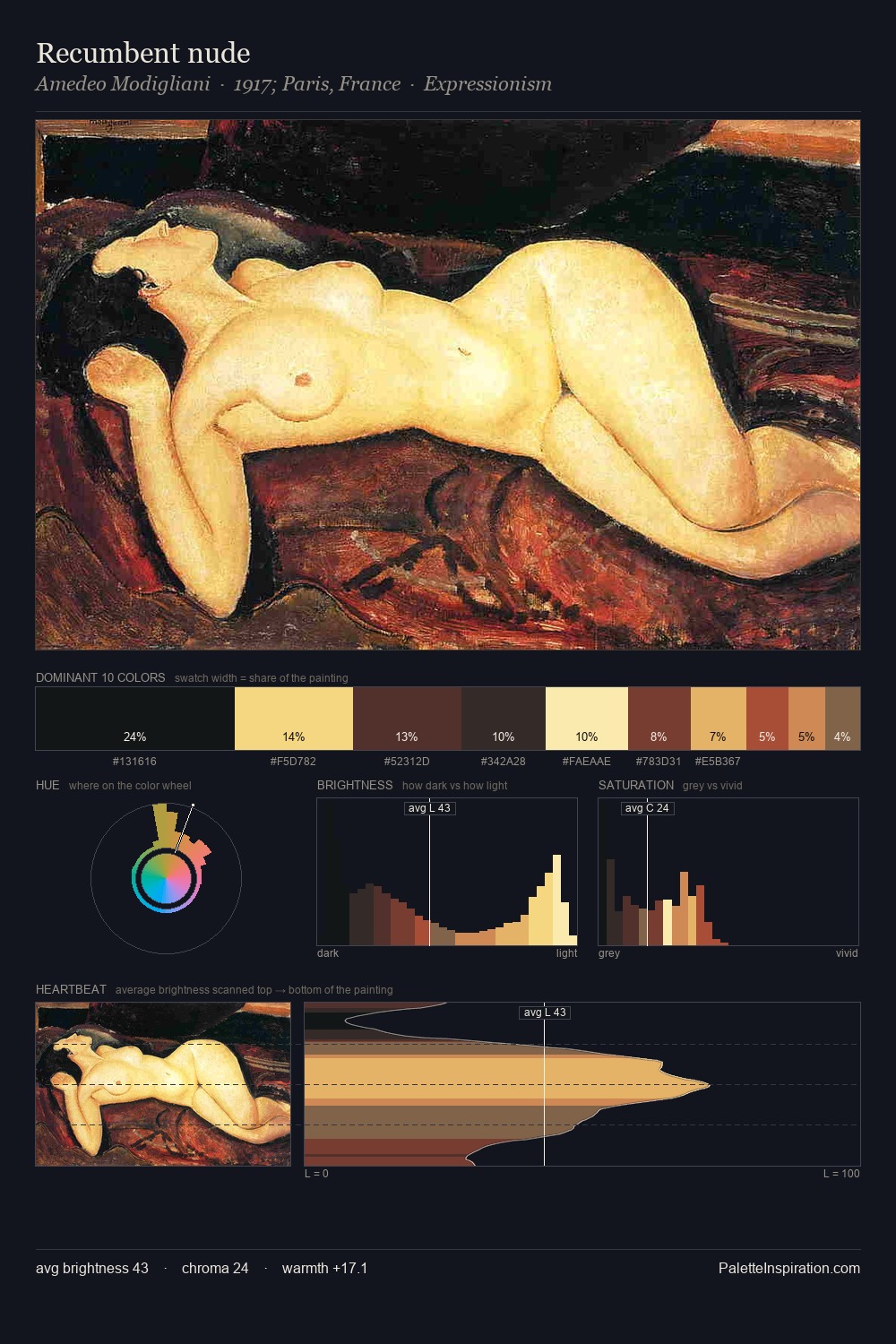Recumbent nude palette card