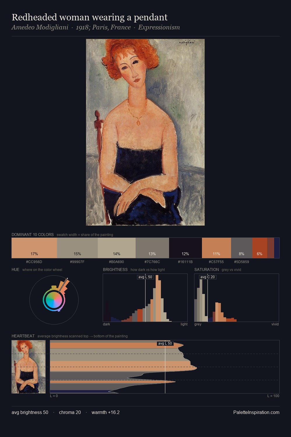 Redheaded woman wearing a pendant palette card