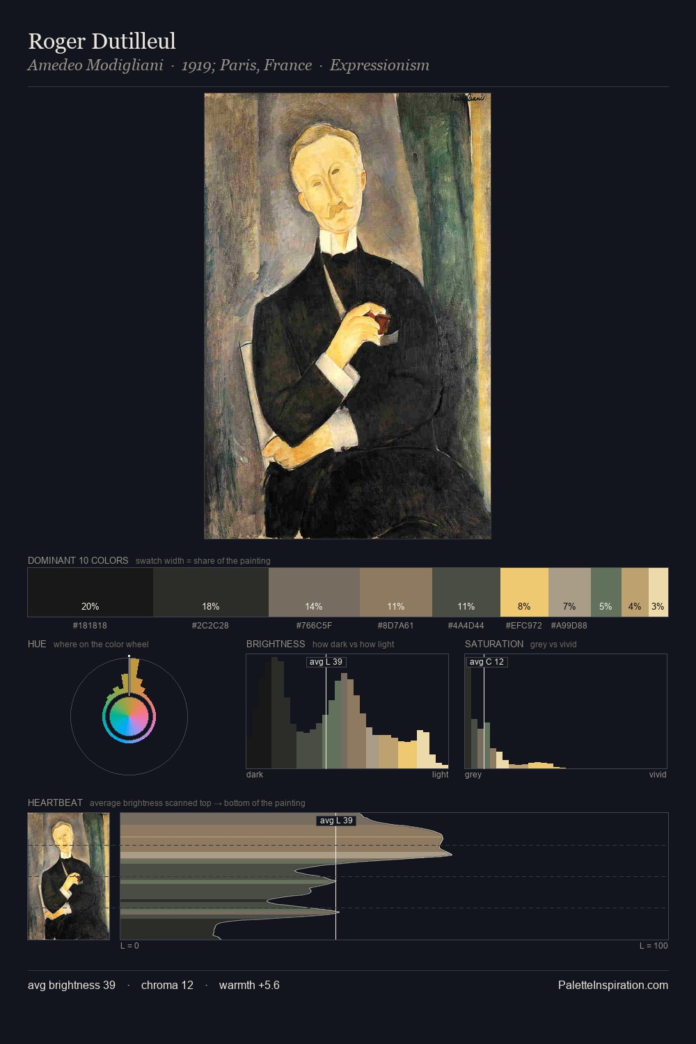 Roger Dutilleul palette card