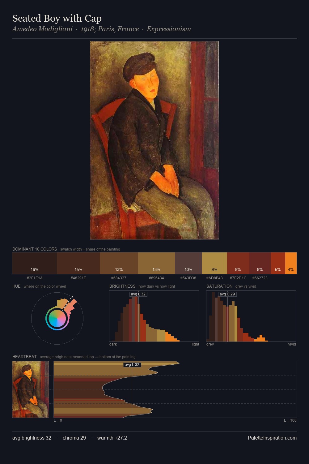 Seated Boy with Cap palette card