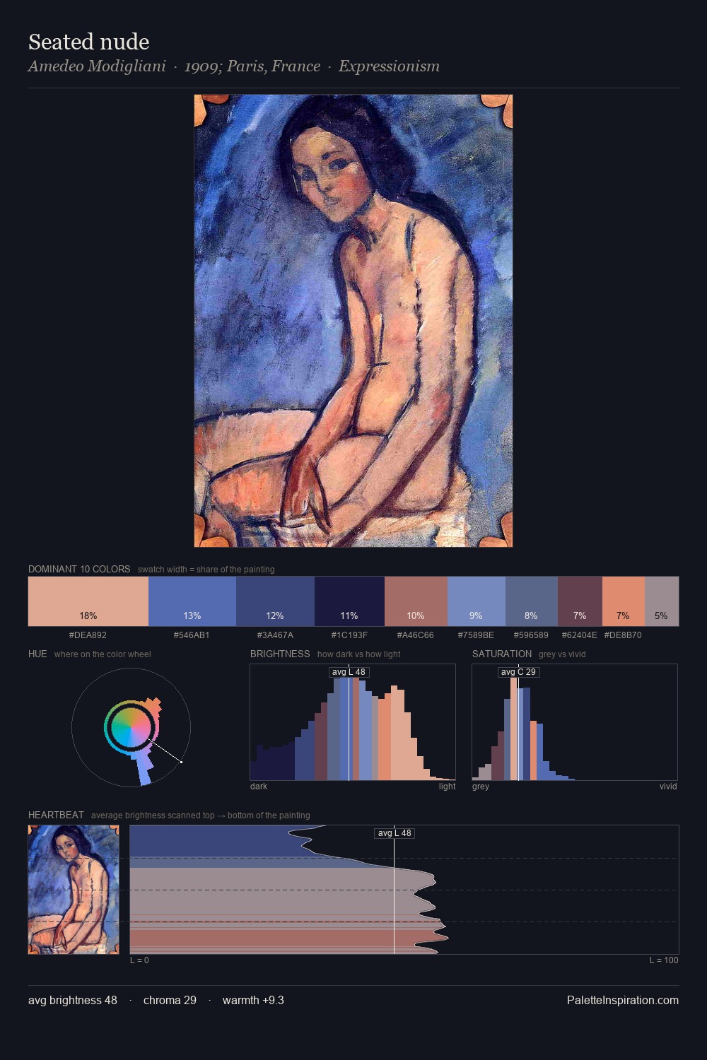 Seated nude palette card