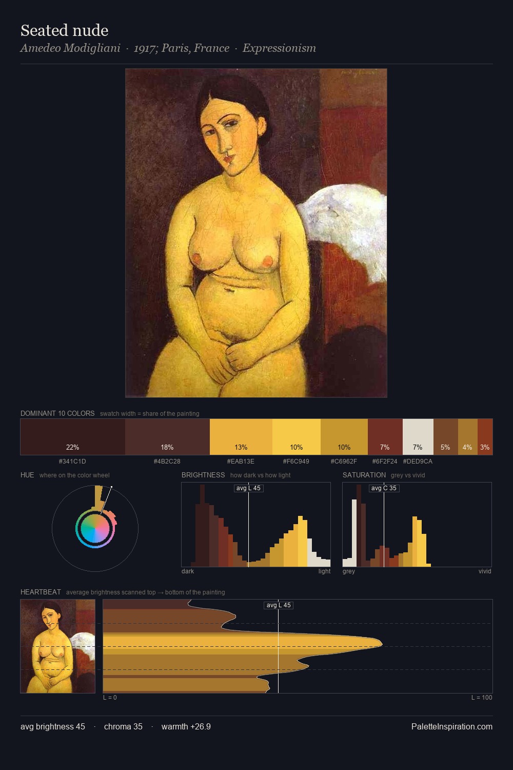 Seated nude palette card
