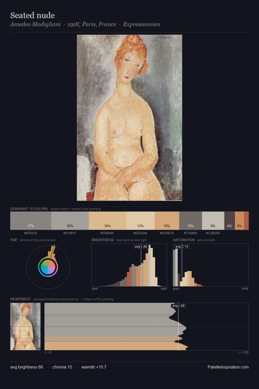 Seated nude palette card