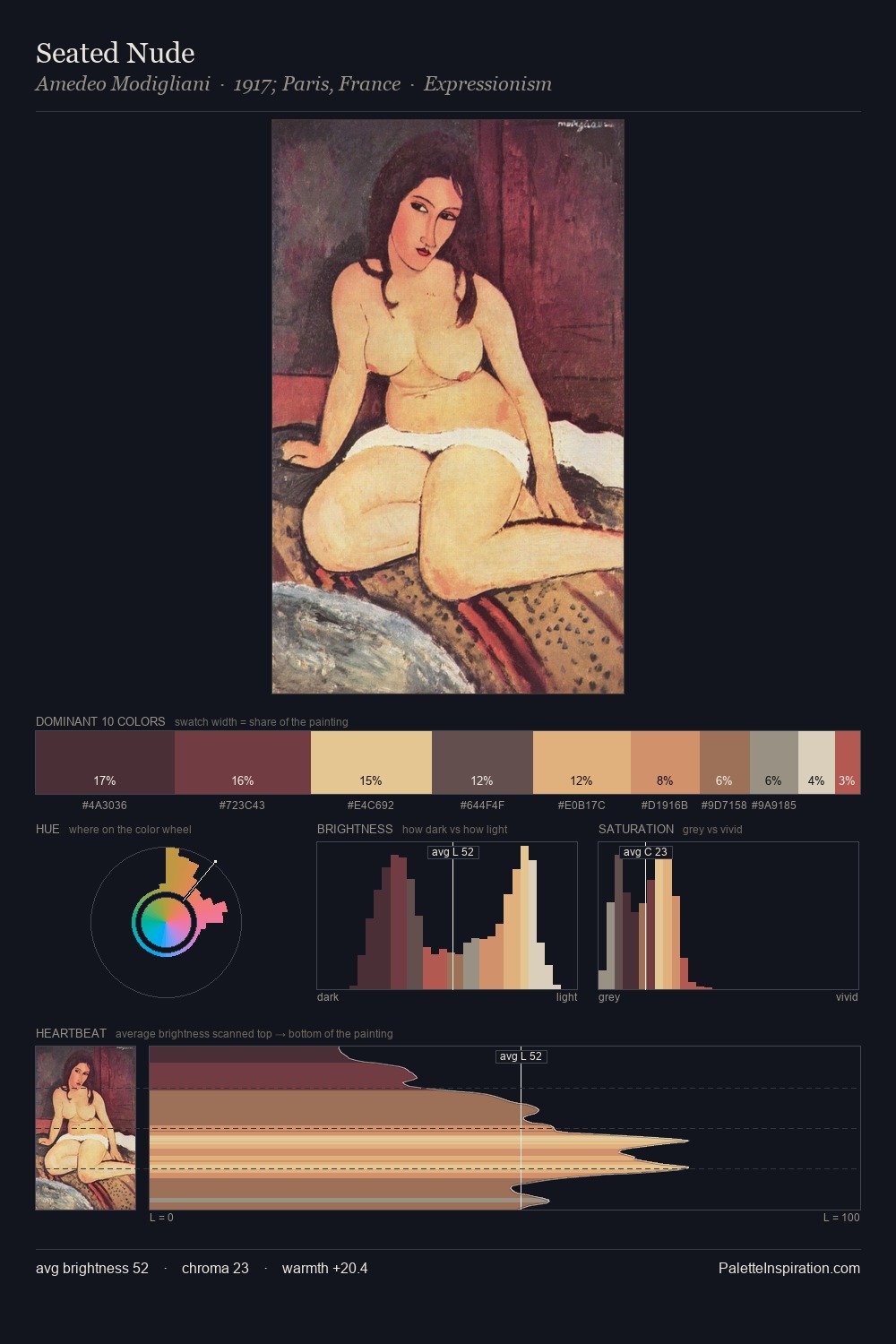 Seated Nude palette card