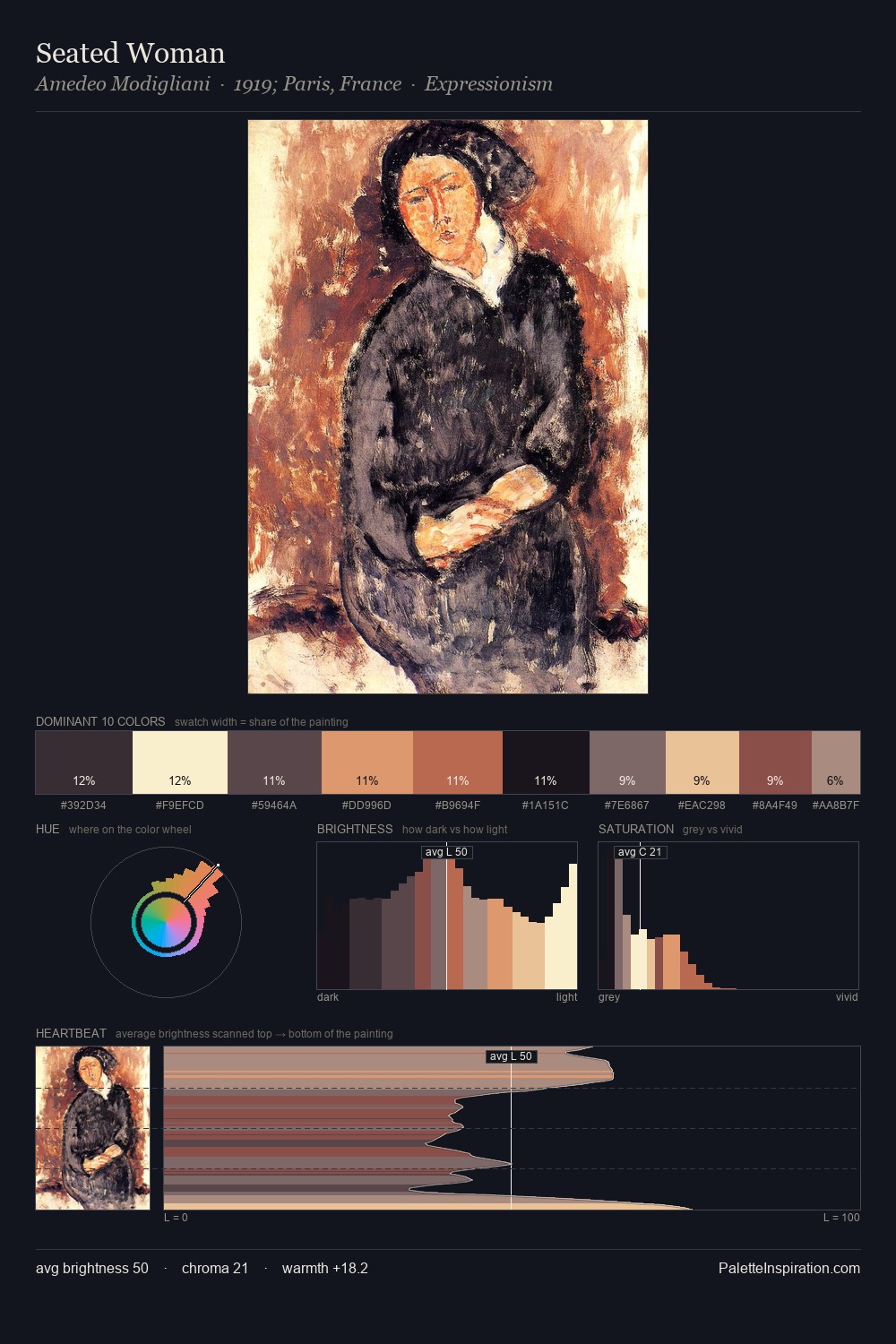 Seated Woman palette card
