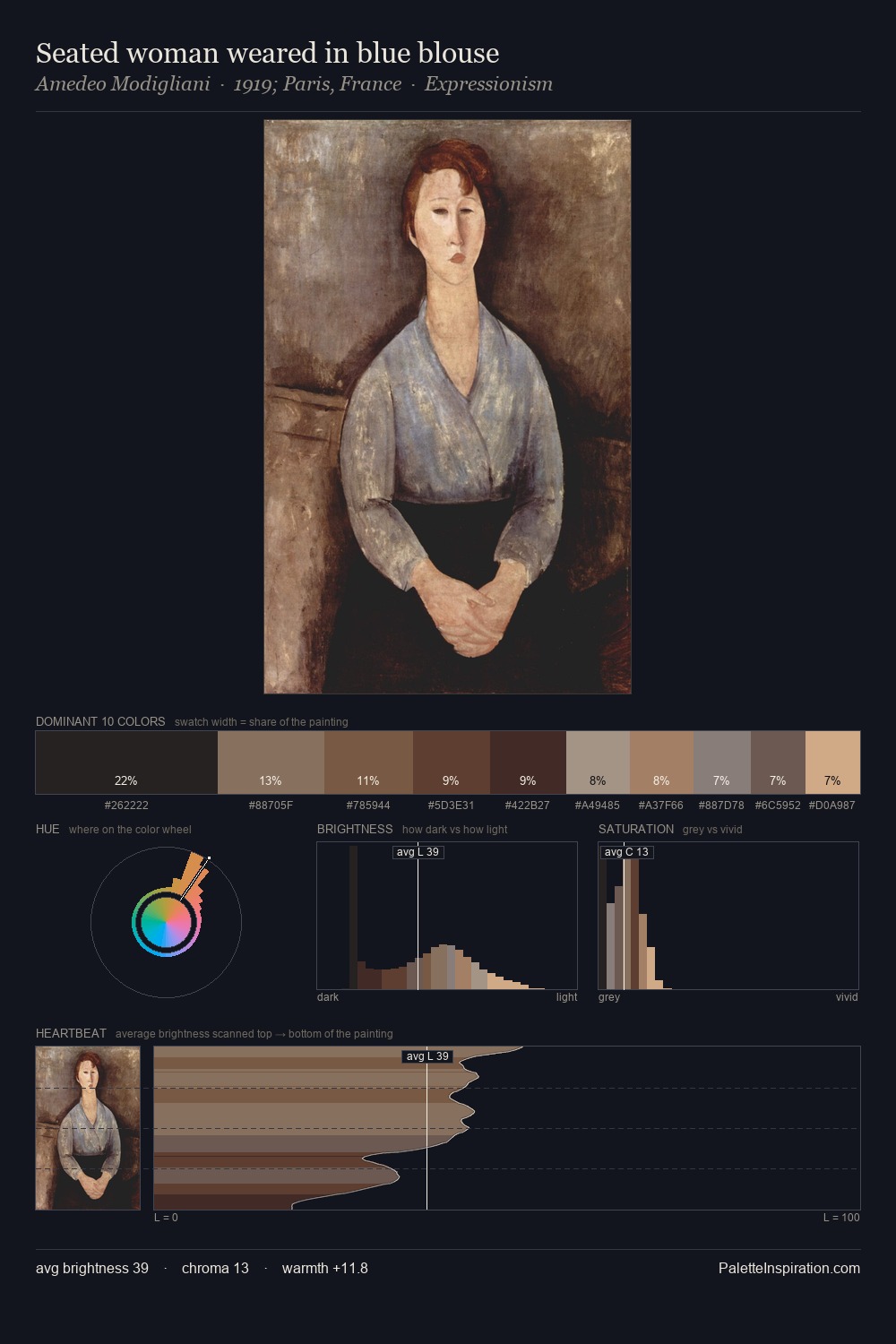 Seated woman weared in blue blouse palette card