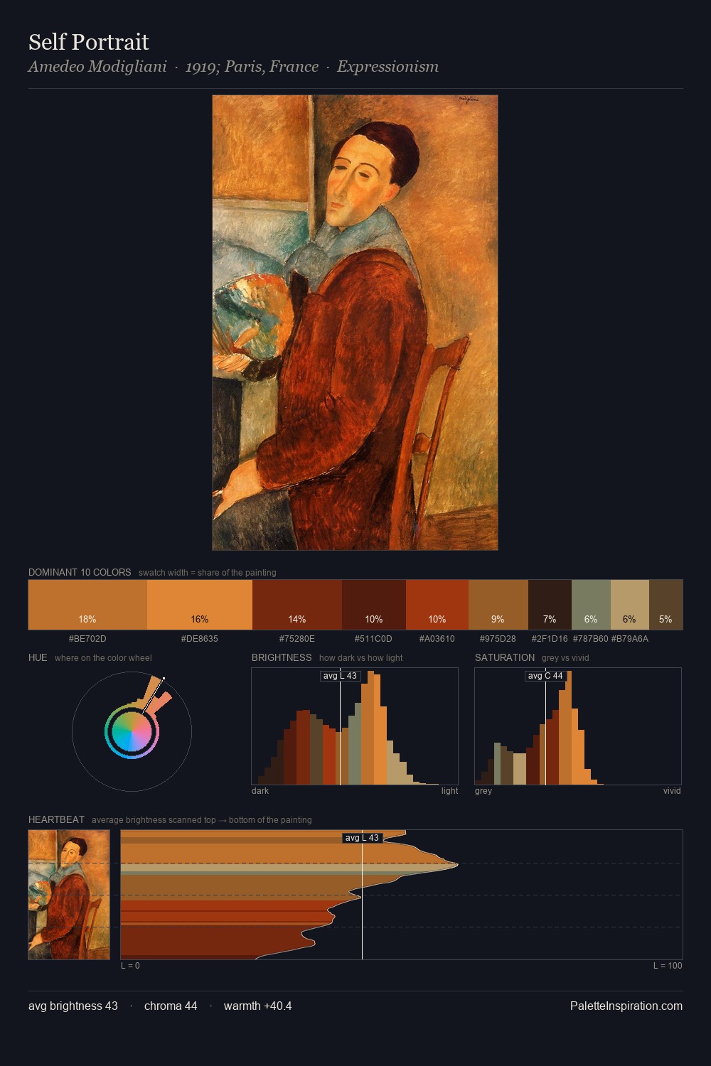 Self Portrait palette card