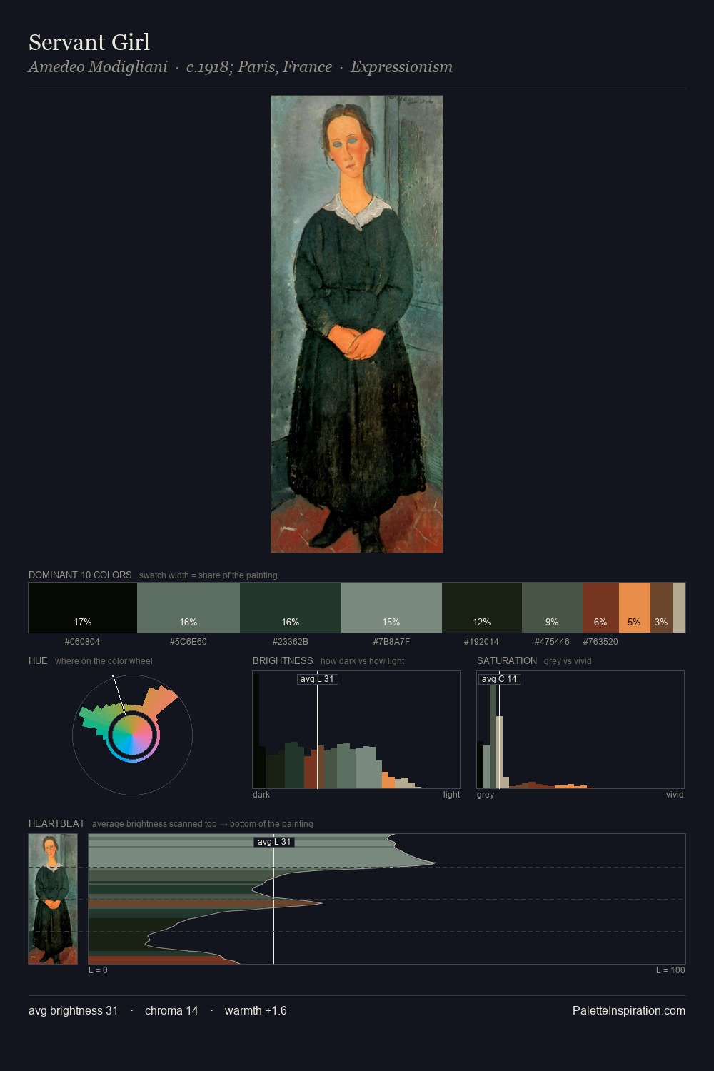 Servant Girl palette card