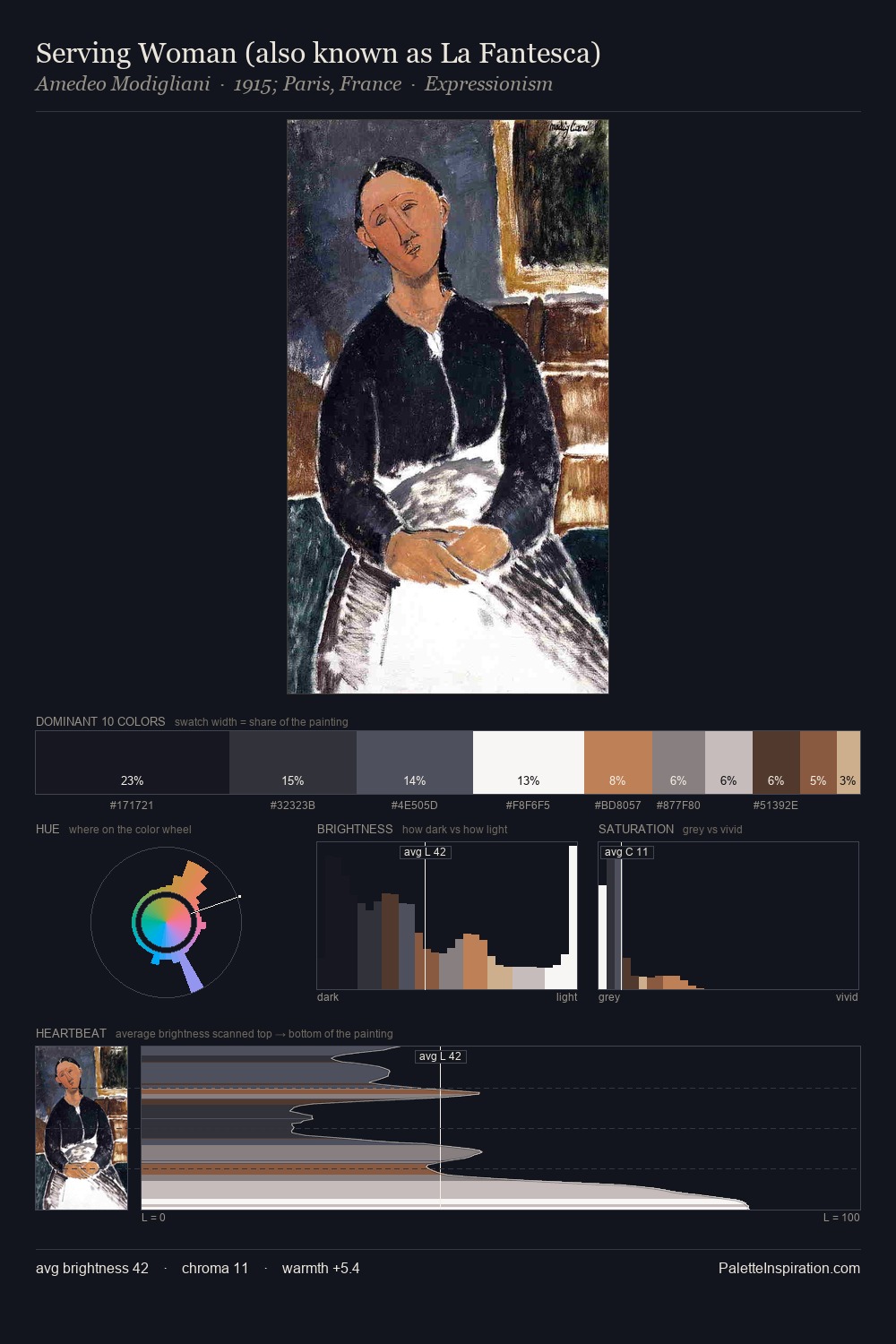 Serving Woman (also known as La Fantesca) palette card