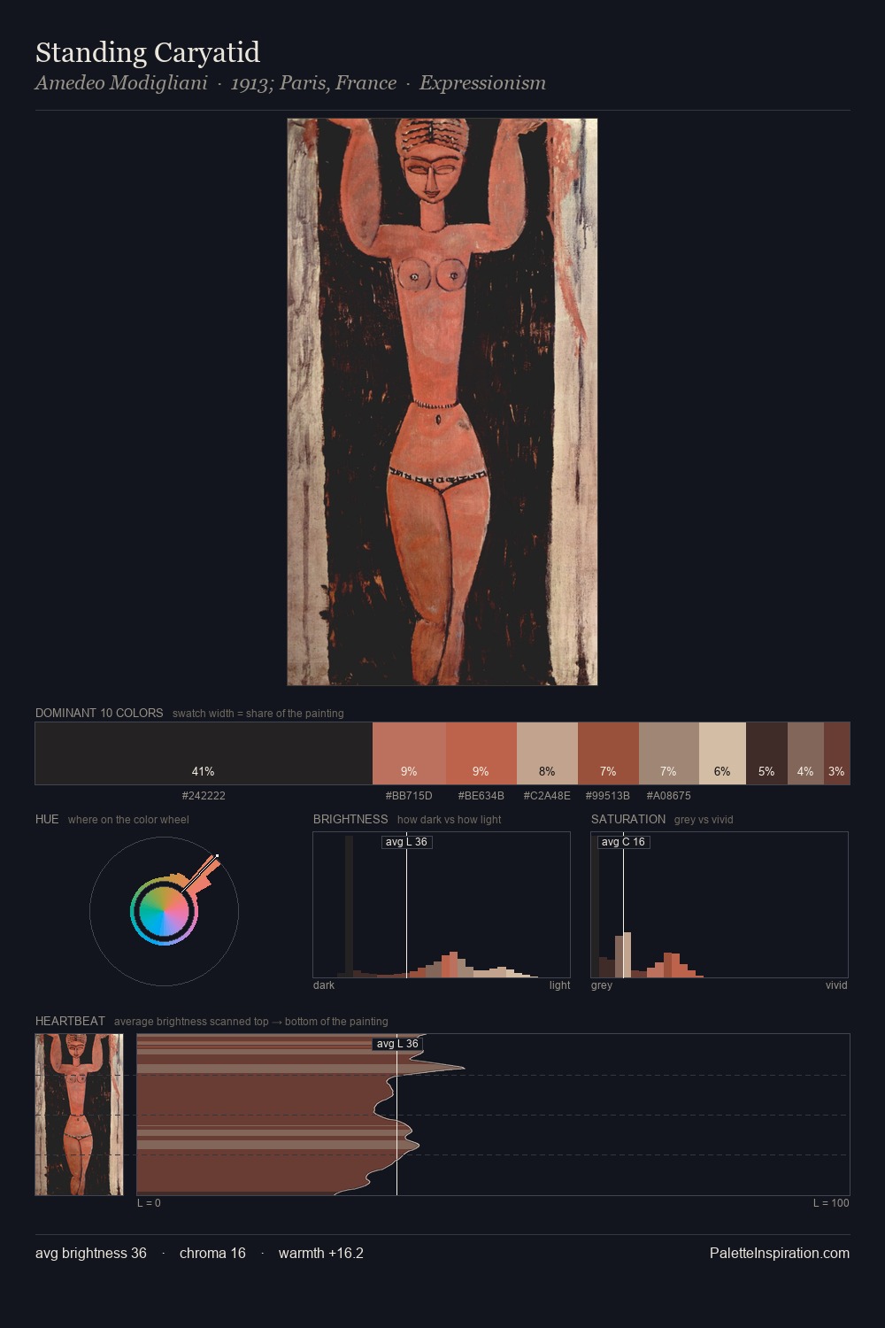 Standing Caryatid palette card