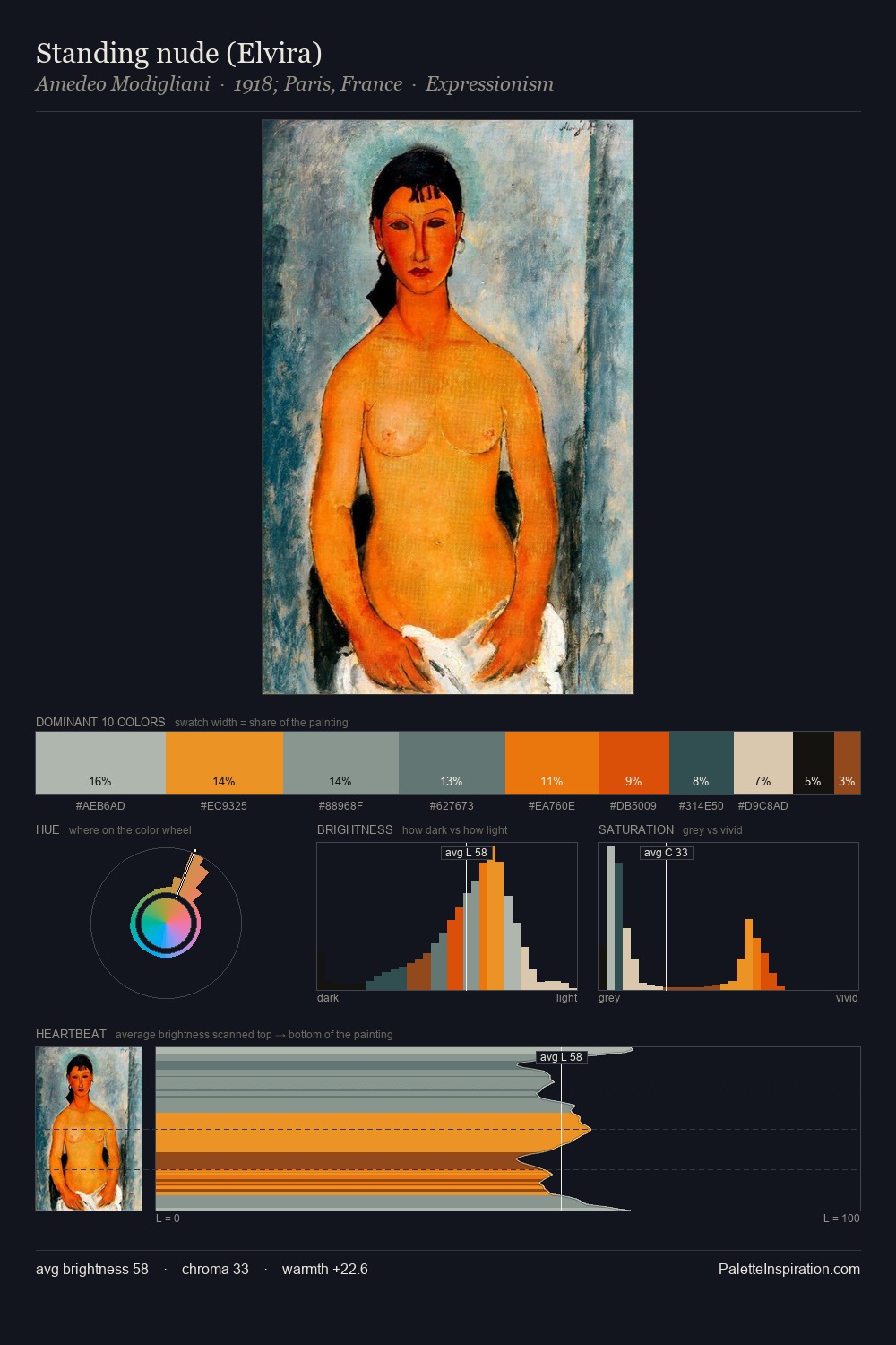 Standing nude (Elvira) palette card