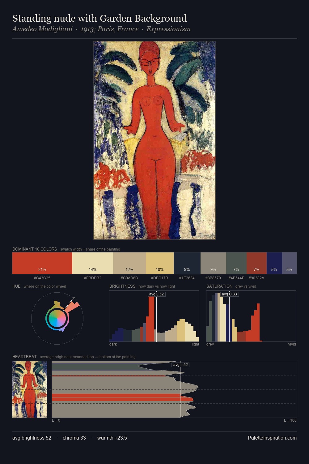 Standing nude with Garden Background palette card