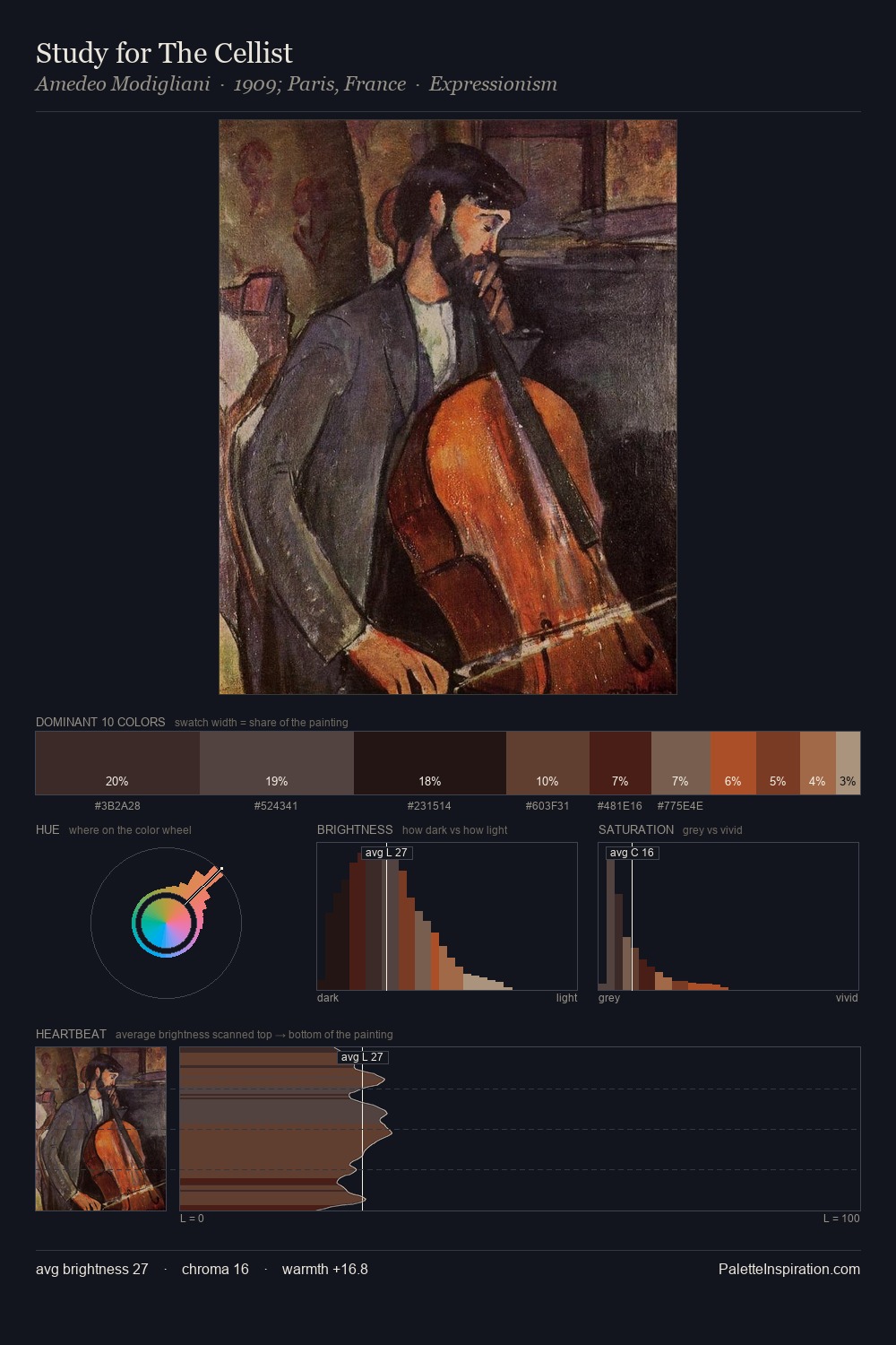 Study for The Cellist palette card