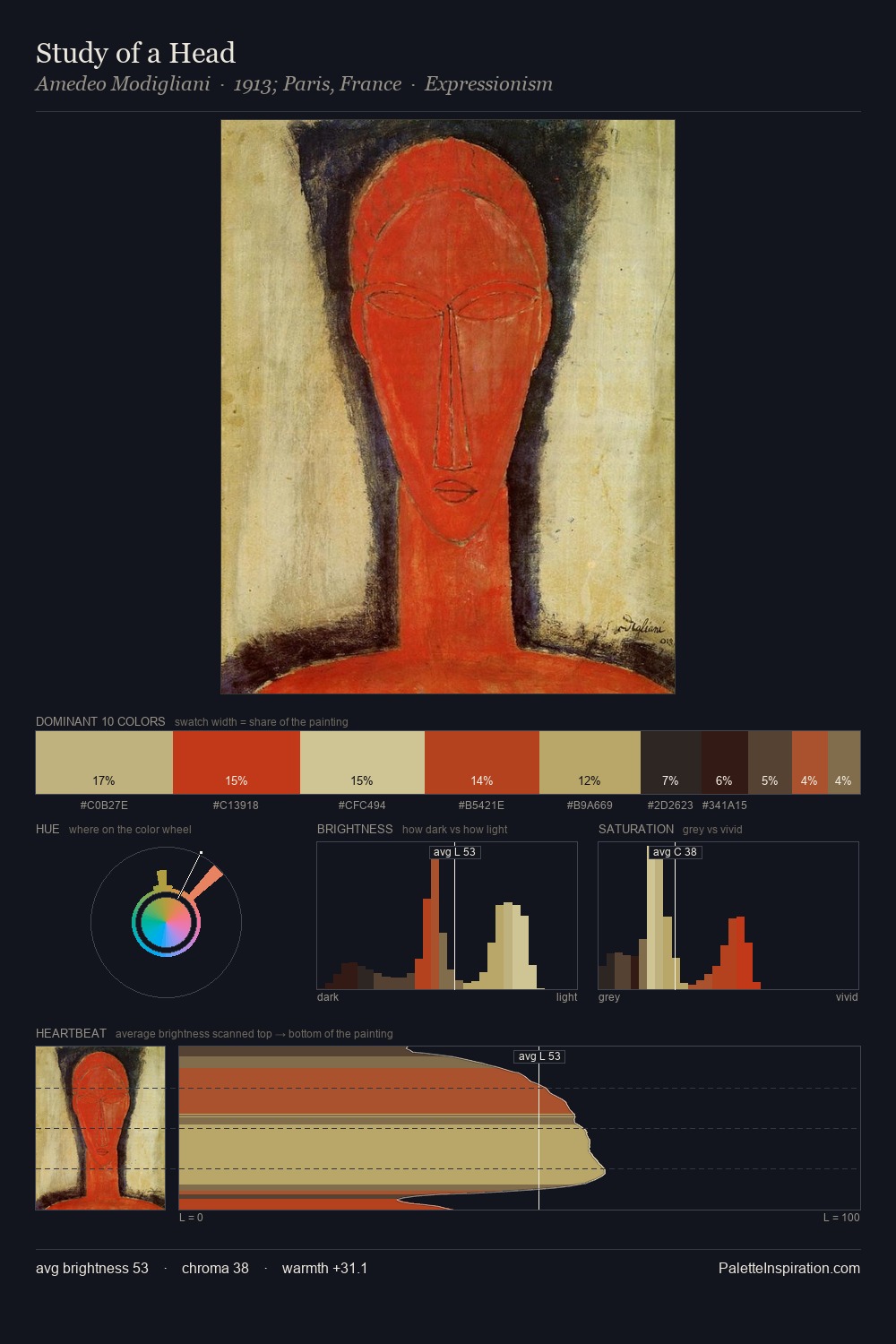 Study of a Head palette card