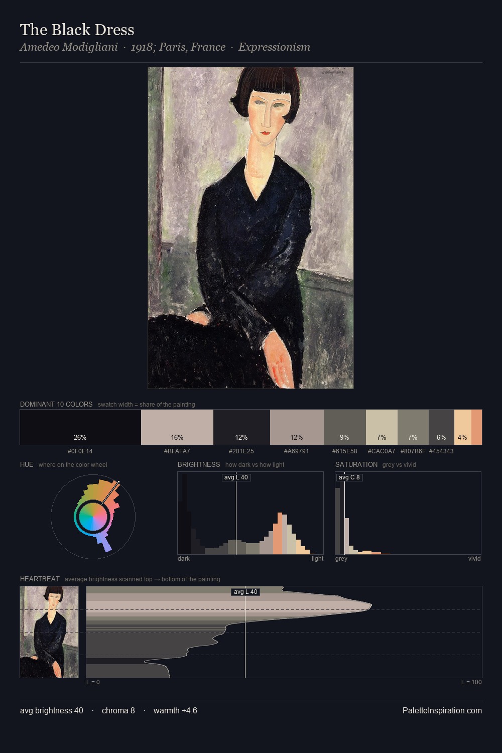 The Black Dress palette card