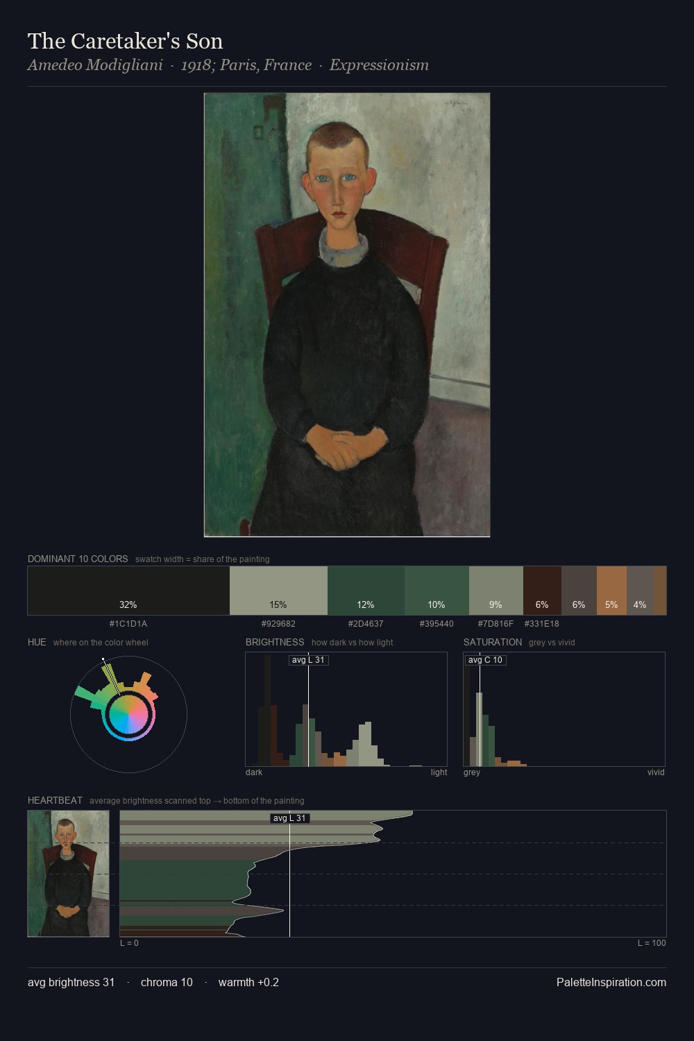 The Caretaker's Son palette card