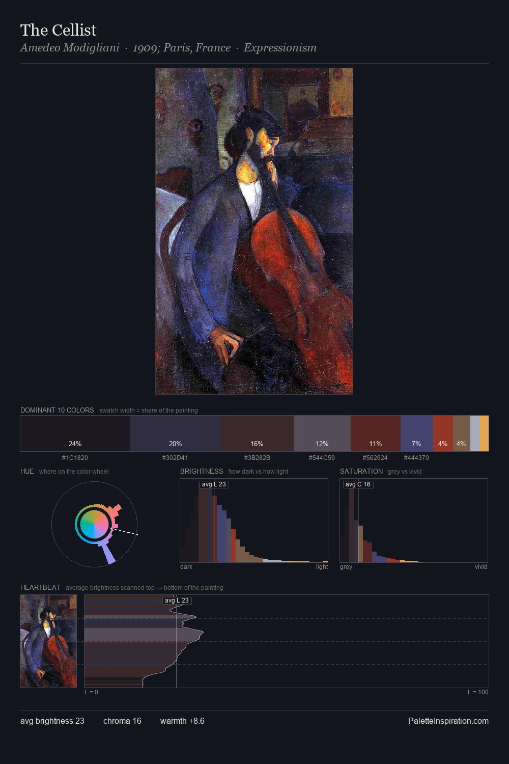 The Cellist palette card