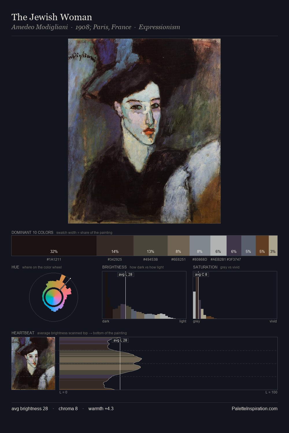 The Jewish Woman palette card