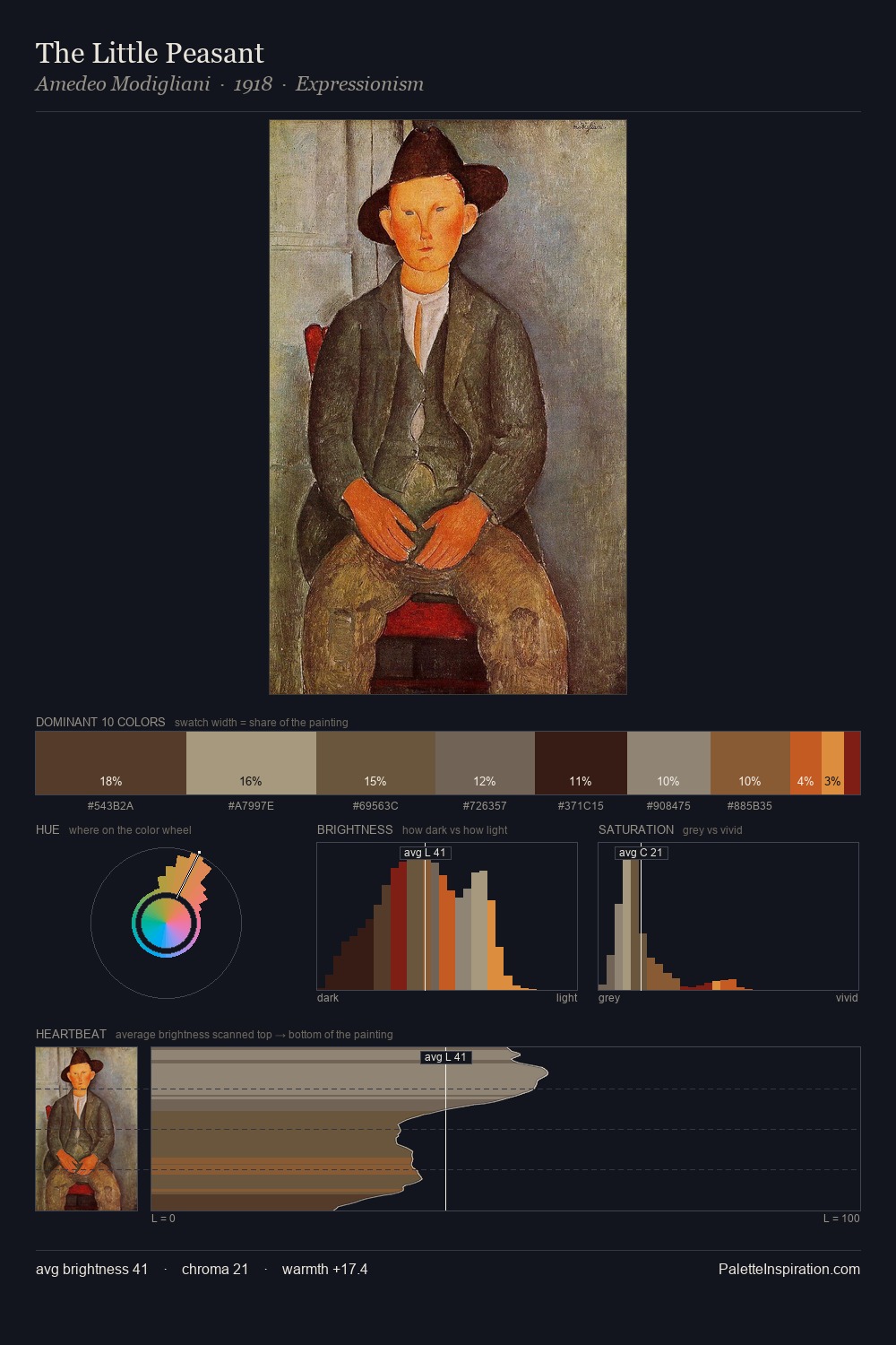 The Little Peasant palette card