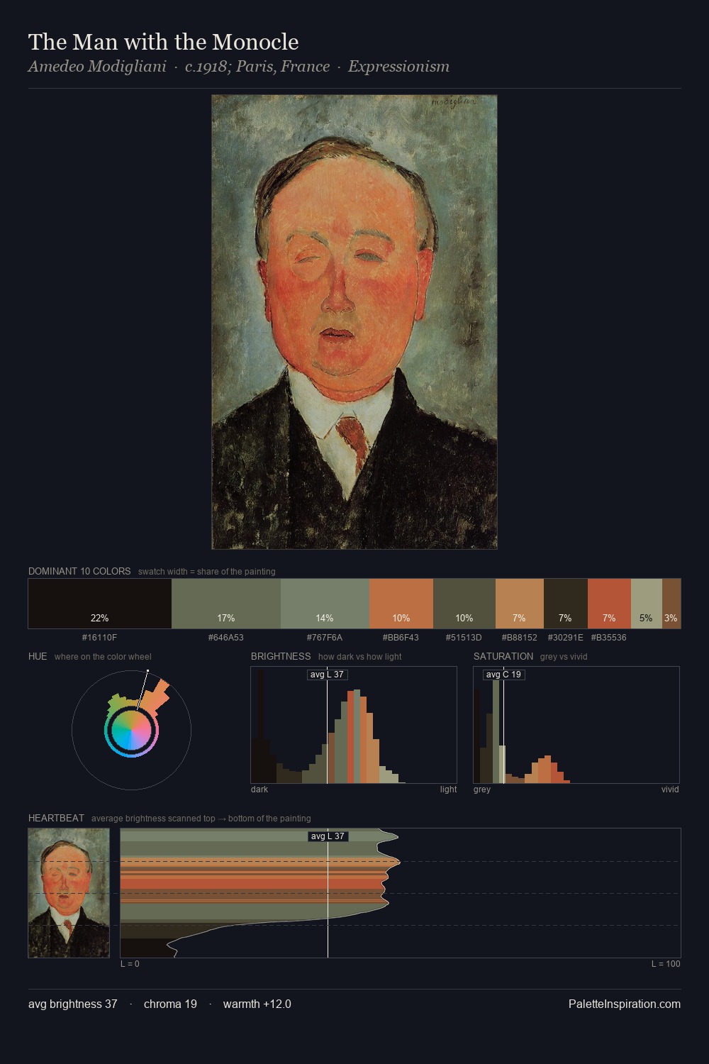 The Man with the Monocle palette card