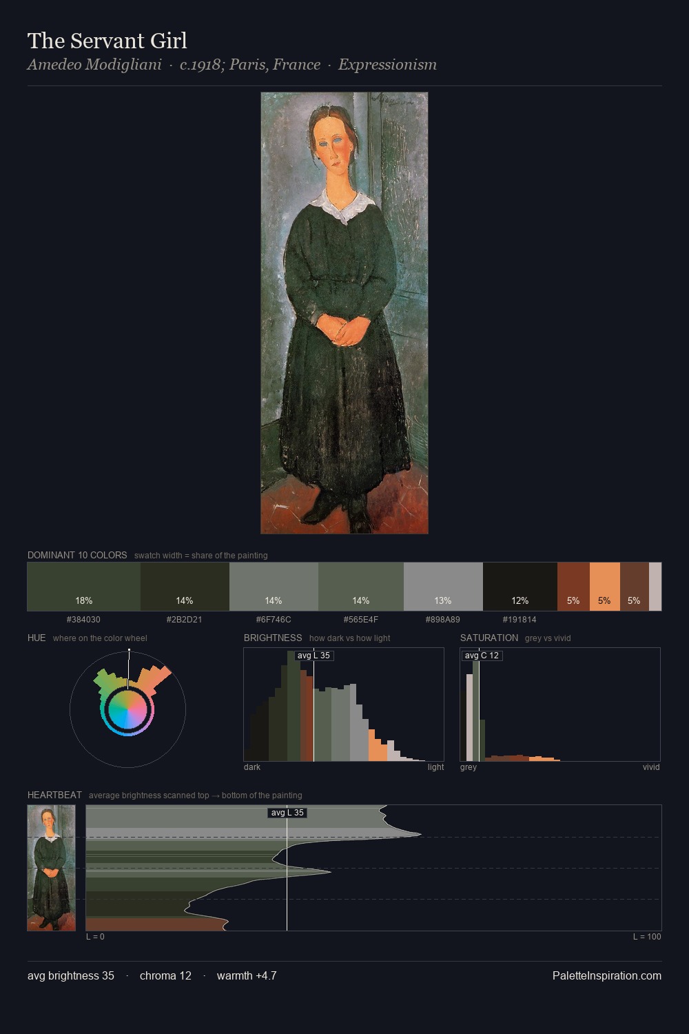 The Servant Girl palette card