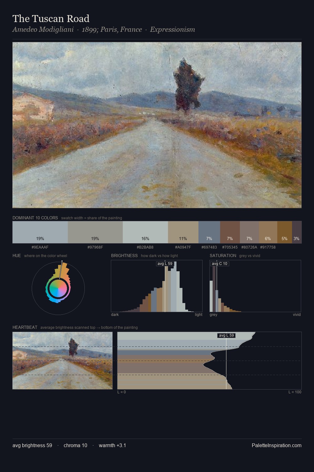 The Tuscan Road palette card